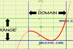 Domain and Range