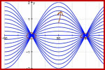 Trigonometry-1