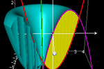 Volume of area between